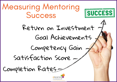 Measuring Mentoring Success
