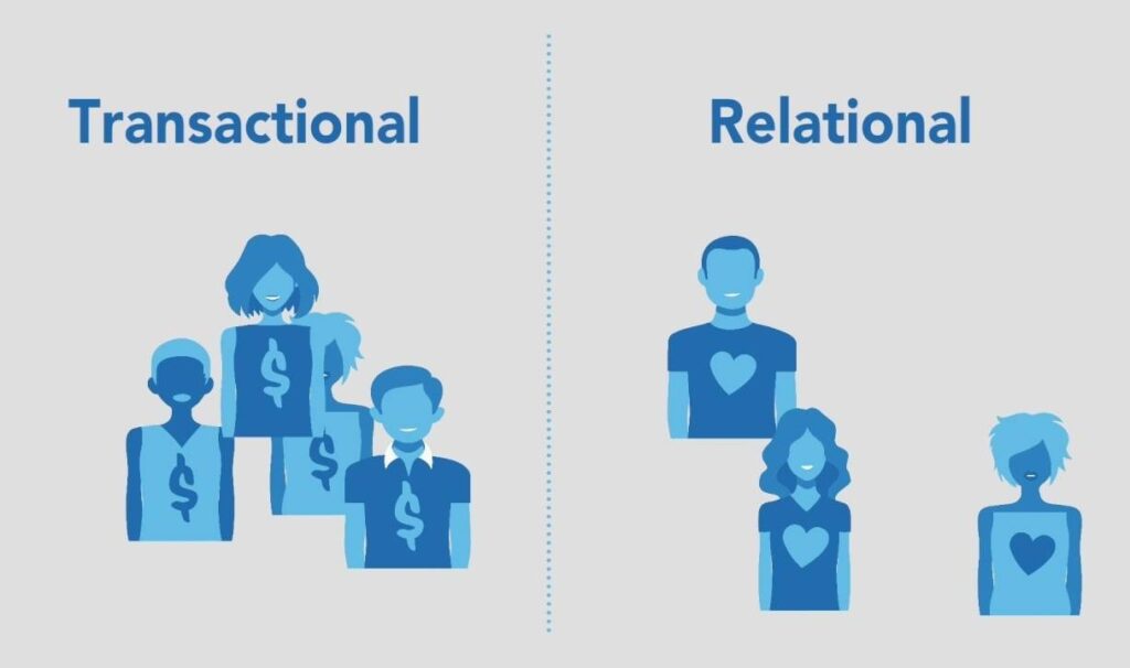 Professional sales relationships involve personal judgement 