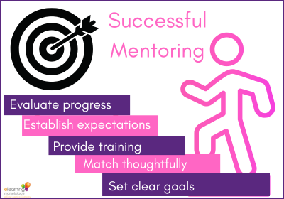 Successful Mentoring